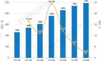 2019年中國冰雪產業市場分析：基礎配套設施日趨完善 利好政策助力發展進入快車道