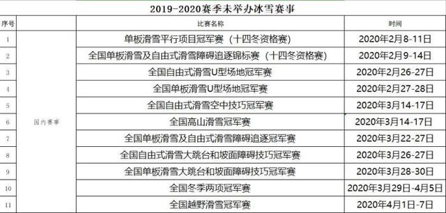 冬運中心：中國冰雪2019-20賽季剩余未舉辦賽事取消