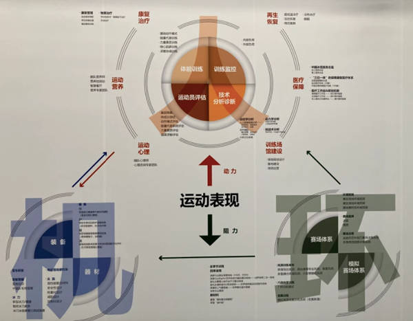 “人、機、環”科學訓練場景