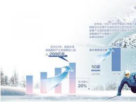國內冰雪設備快點“開火”