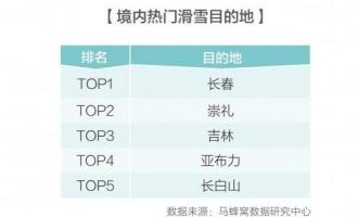南方滑雪受關注，冰雪產業持續火熱