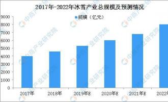 國辦：促進全民健身和體育消費 2022年冰雪產業總規模超8000億元