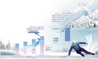 國內冰雪設備快點“開火”