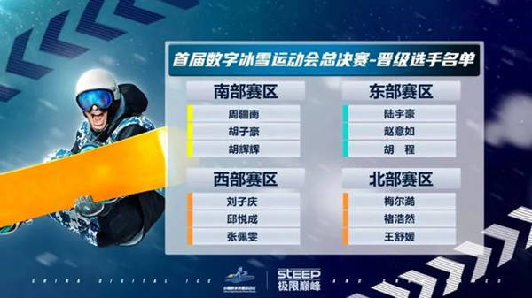 首屆數字冰雪運動會總決賽-晉級選手名單
