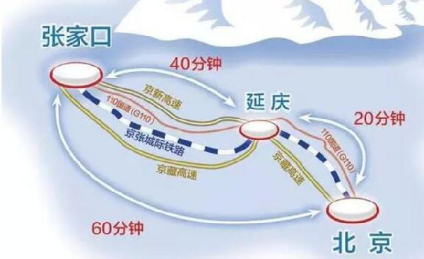 京張鐵路、公路示意圖