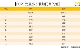 2.3億人、3900億收入的冰雪旅游市場，旅企如何掘金？