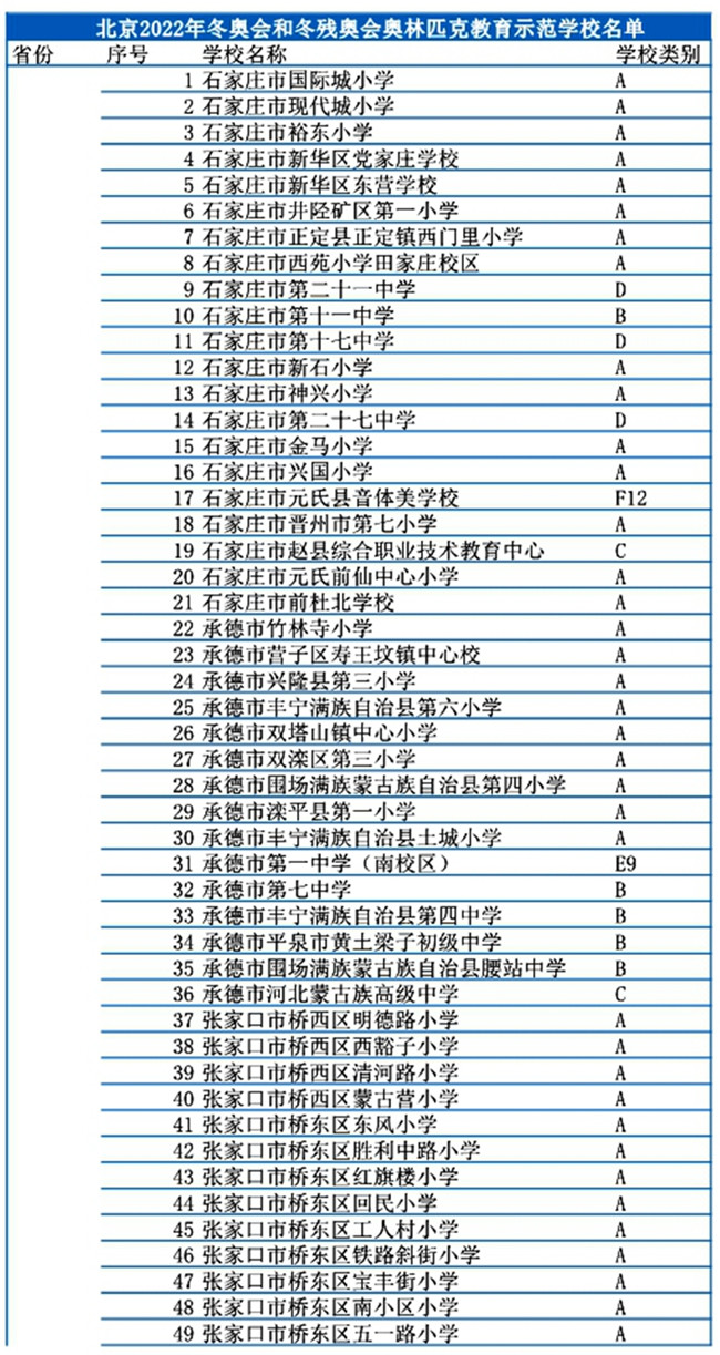河北省301所學(xué)校入選冬奧會(huì)和冰雪運(yùn)動(dòng)示范校名單4
